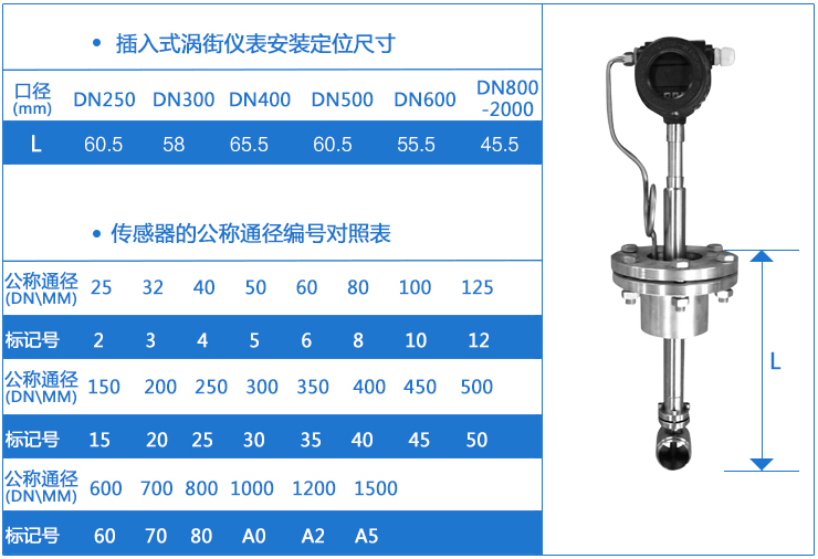 插入式渦街流量表安裝定位尺寸對(duì)照表