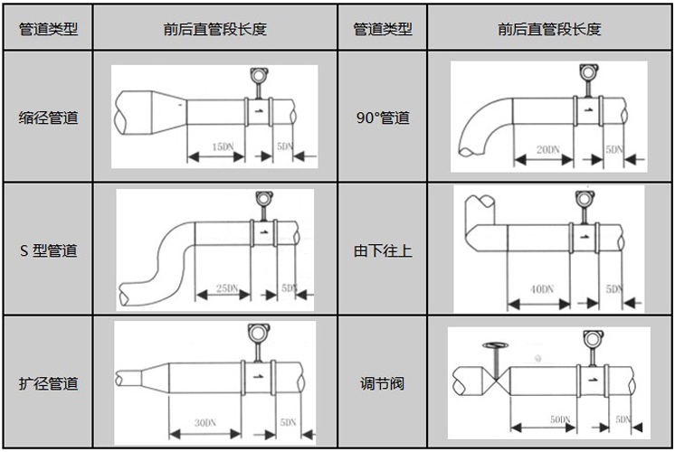 供暖蒸汽流量計(jì)安裝注意事項(xiàng)圖示