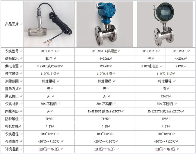 渦輪水流量計技術(shù)參數(shù)對照表