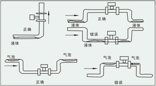 氧氣計(jì)量表安裝注意事項(xiàng)