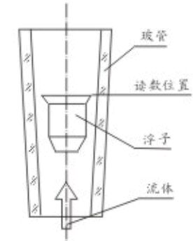 浮子水流量計工作原理圖