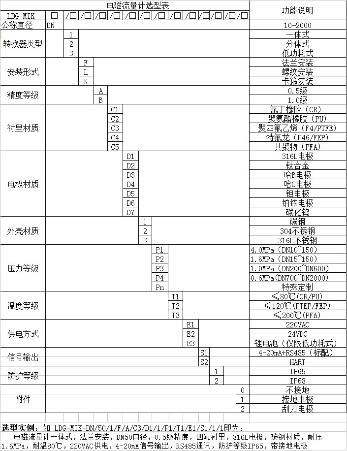 dn500污水流量計(jì)選型對(duì)照表