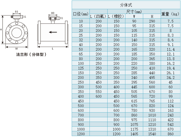 分體式高精度液體流量計尺寸表