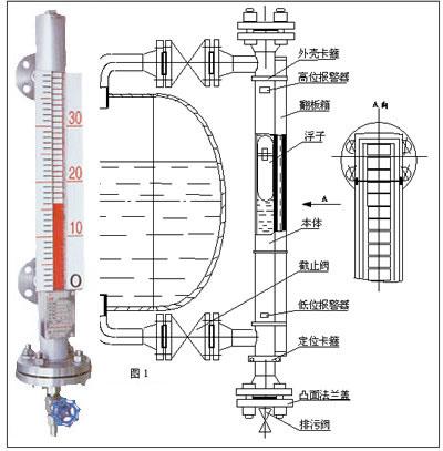 磁翻板液位計工作原理圖