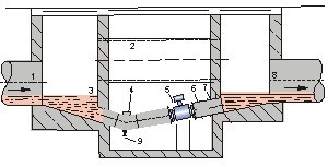 砂漿流量計井內(nèi)安裝