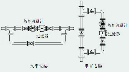 不銹鋼浮子流量計安裝注意事項