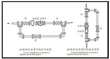 液體腰輪流量計(jì)安裝注意事項(xiàng)