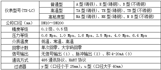 柴油流量表選型對(duì)照表