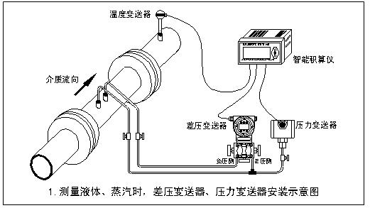 天燃?xì)饬髁坑?jì)安裝圖二