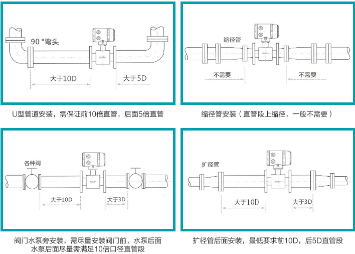 dn300管道流量計(jì)安裝圖