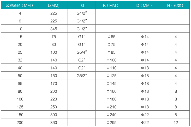 脈沖渦輪流量計(jì)安裝尺寸對照表