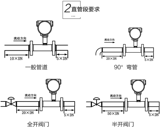 脈沖渦輪流量計(jì)安裝注意事項(xiàng)