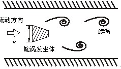 dn50渦街流量計(jì)工作原理圖