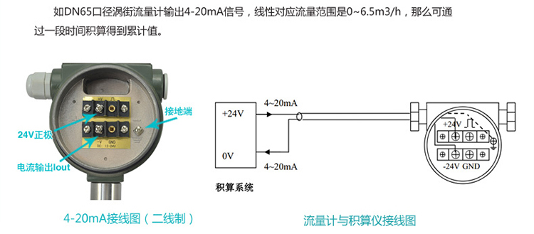 高精度氣體流量計(jì)4-20mA電流信號(hào)輸出圖