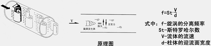 壓縮氣體流量表工作原理圖