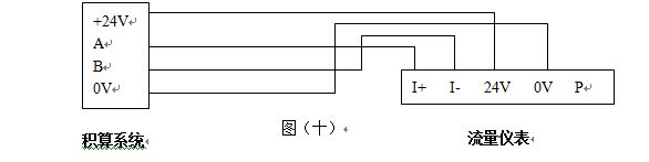 1寸壓縮空氣流量計(jì)RS485通訊輸出型