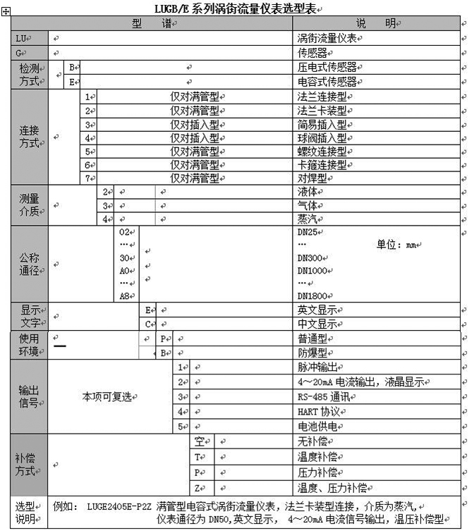 dn25渦街流量計(jì)型譜對(duì)照表