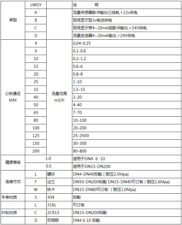 分體式渦輪流量計(jì)型譜對照表