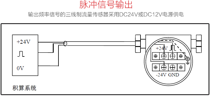 JKM-LUGB渦街流量計(jì)脈沖信號(hào)輸出圖