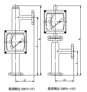 金屬管轉(zhuǎn)子流量計外形尺寸圖