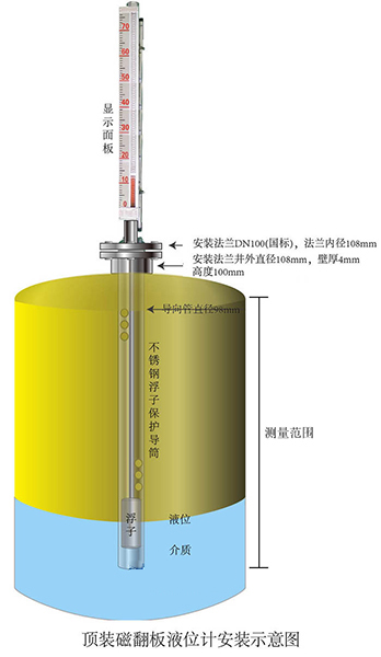 頂裝式磁翻板液位計(jì)安裝示意圖