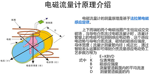 dn40電磁流量計(jì)工作原理圖