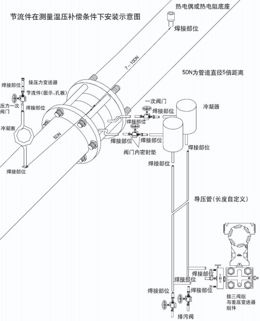 智能孔板流量計節(jié)流件在溫壓補償安裝示意圖