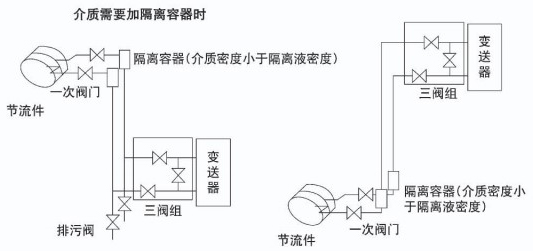 孔板蒸汽流量計(jì)安裝附圖二