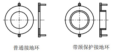 dn150電磁流量計接地環(huán)選擇圖