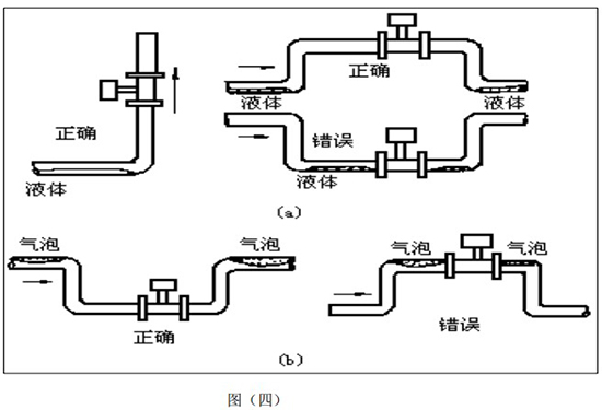 智能氣體流量計(jì)安裝方式圖