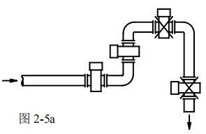 電磁液體流量計(jì)安裝方式圖一