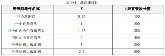 純水流量計直管段長度對照表