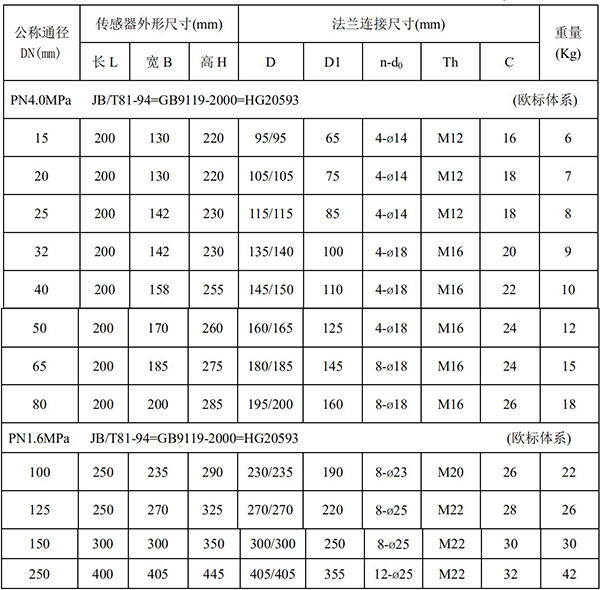 數(shù)顯電磁流量計(jì)尺寸對(duì)照表一