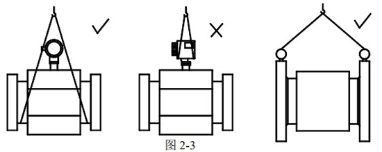 燒堿流量計(jì)正確吊裝圖