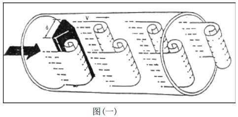 智能蒸汽流量計工作原理圖