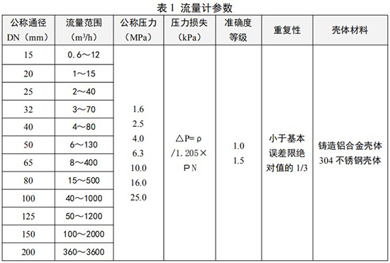 dn100旋進(jìn)旋渦流量計技術(shù)參數(shù)對照表