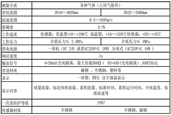 實驗室氣體質量流量計技術參數(shù)表