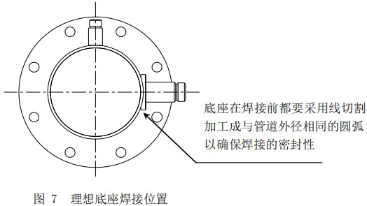 實驗室氣體質量流量計底座安裝位置圖