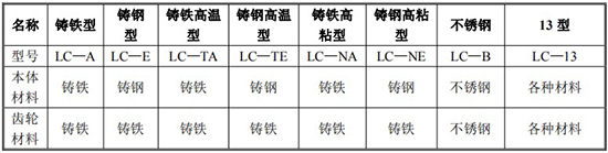 齒輪流量計規(guī)格型號材質表