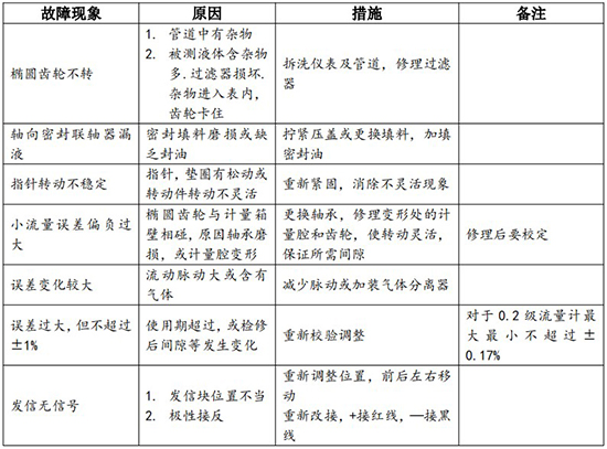 防爆腰輪流量計(jì)現(xiàn)場安裝使用圖