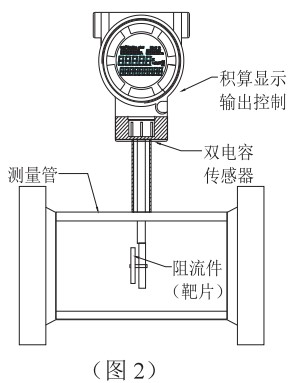 靶式液體流量計結(jié)構(gòu)圖