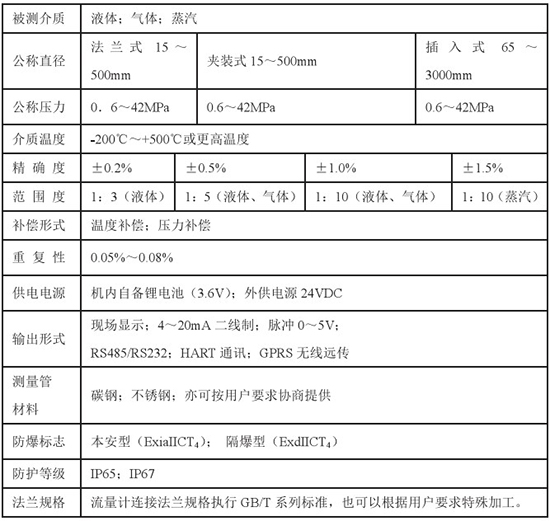 靶式液體流量計技術(shù)參數(shù)對照表