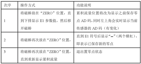 煤氣流量表置零對(duì)照表