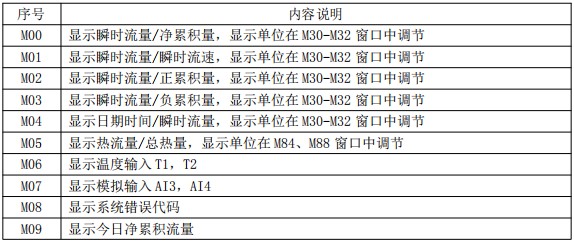 夾裝式超聲波流量計(jì)菜單說(shuō)明對(duì)照表一