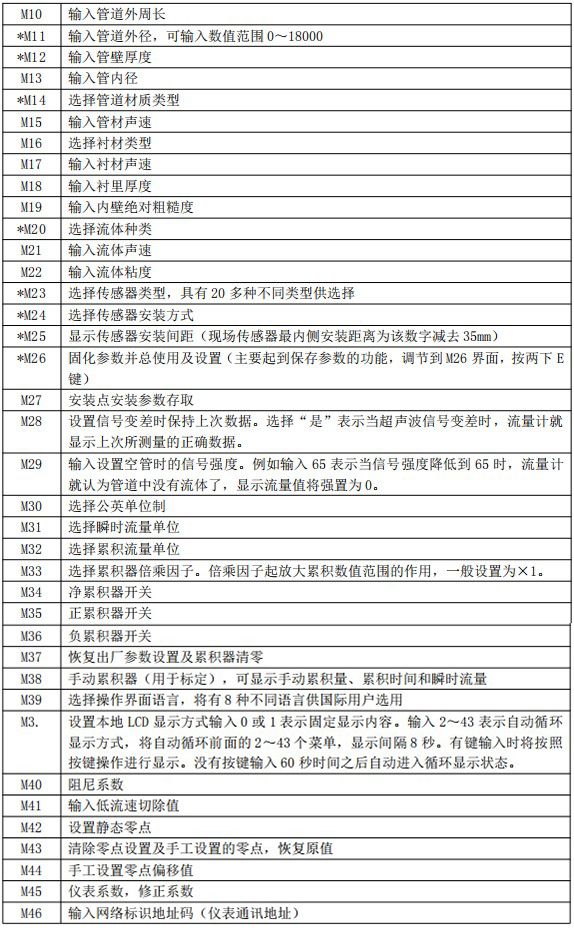 dn1000超聲波流量計菜單說明對照表二