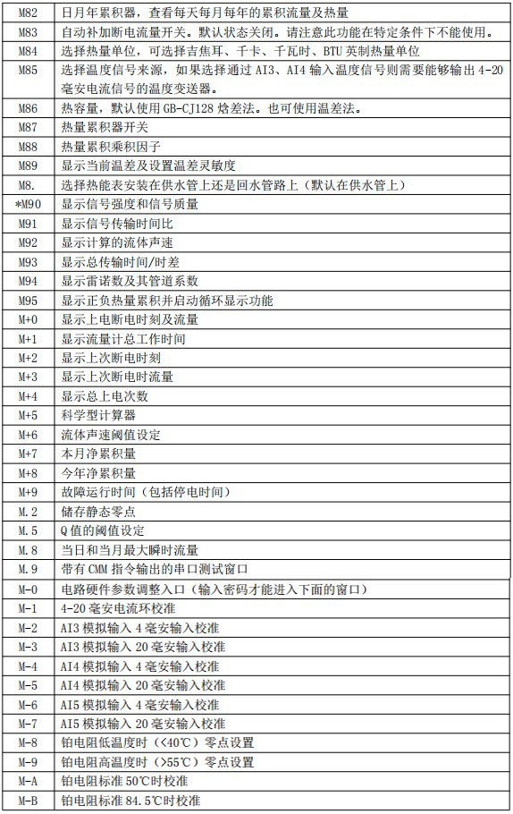 水超聲波流量計(jì)菜單說(shuō)明對(duì)照表四