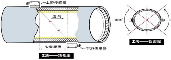 dn1000超聲波流量計安裝方式圖