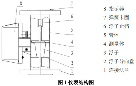 遠(yuǎn)傳轉(zhuǎn)子流量計結(jié)構(gòu)圖