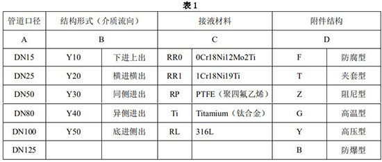 遠(yuǎn)傳轉(zhuǎn)子流量計選型對照表