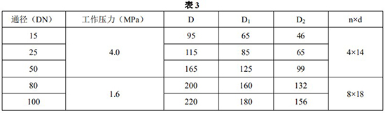 指針式金屬管浮子流量計(jì)安裝尺寸對照表一